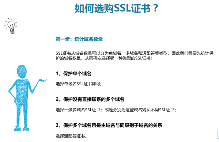 如何选购SSL证书？